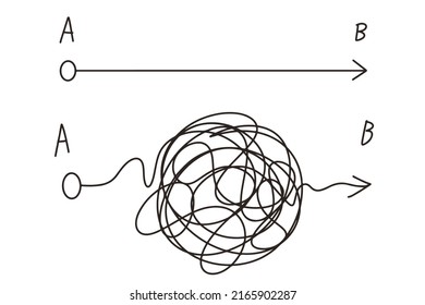 Point A and B concept. Plan expectation and reality, concept about expected smooth route way from point A to B and real chaotic route way from same point A to B. vector doodle illustration