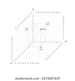 Point a in the coordinate cartesian system xyz with coordinates xyz. Vector.