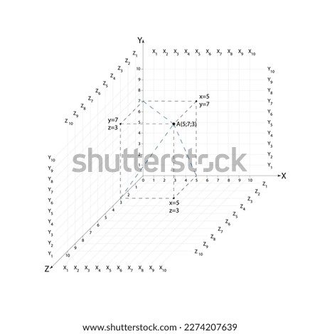 Point a in the coordinate cartesian system xyz with coordinates xyz. Vector.