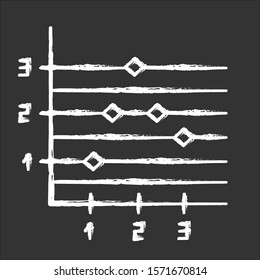 Point and figure chart chalk icon. Informational graph. Business diagram. Scatter chart. Economical research on prices. Trading report. Marketing presentation. Isolated vector chalkboard illustration