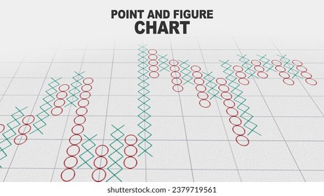 Point and Figure (P and F) Chart. Indicator in financial markets. Grid lines, white burlap textured. The concept of technical analysis introduction.