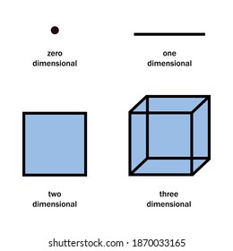 point line plane and solid