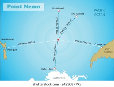 Point Nemo map. The remotest place on Earth. Science education vector illustration