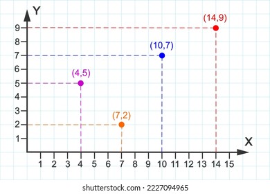 Point plotting on Cartesian plane. Part of two dimensional coordinate system. X and Y axises with positive numbers. Grid paper background. Vector graphic illustration