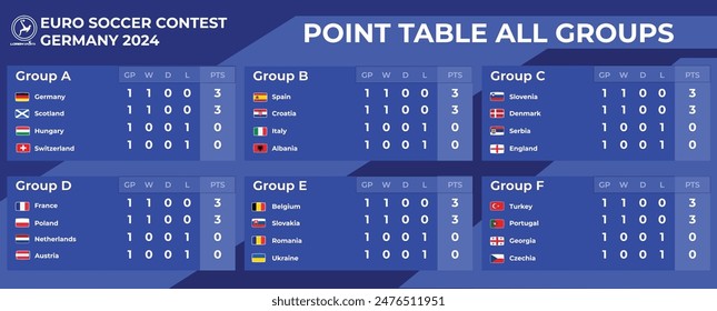 Point Table Template of all Participating Countries in European soccer contest 2024