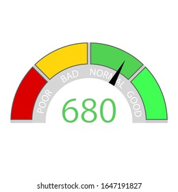 Pointer customer score, level measurement for client bank. Credit rate score for banking mobile application, user interface element vector illustration