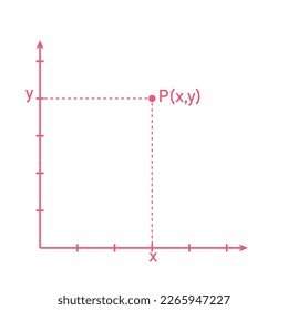The points in coordinate plane in mathematics.