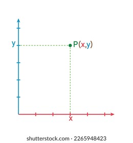 The points in coordinate plane in mathematics.