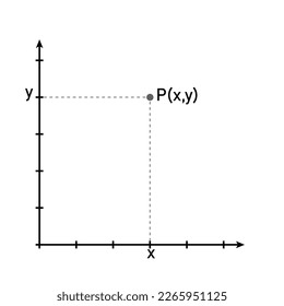 The points in coordinate plane in mathematics.