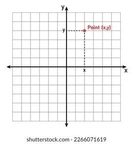 The points in coordinate plane in mathematics.