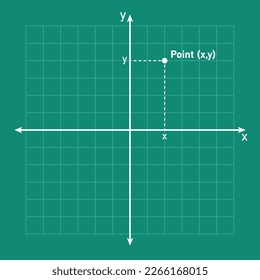 The points in coordinate plane in mathematics.