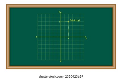 The points in coordinate plane in mathematics. Mathematics resources for teachers and students.
