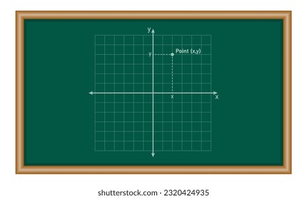 The points in coordinate plane in mathematics. Mathematics resources for teachers and students.