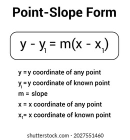 Pointslope Equation Line Classroom Decoration Ideas Stock Vector ...