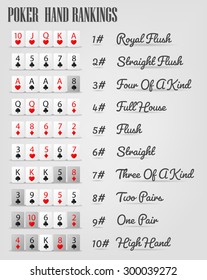 Texas Holdem Hands Chart Rankings