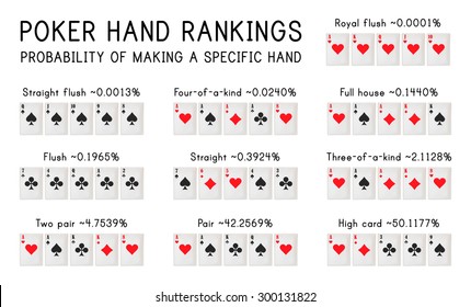5 Card Poker Hands Chart