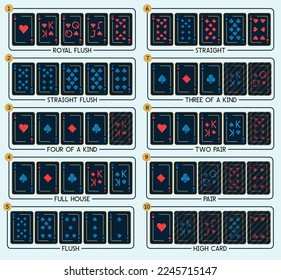 Poker hand rankings. Combination set with stylish cards. Flat style illustration.