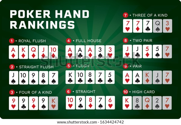 Poker Hand Rankings Combination Set Vector Stock Vector (Royalty Free ...