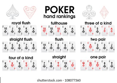 Hierarchy Of Poker Hands Chart