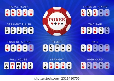 Poker hand rating for concept design. Vector illustration. Casino gambling concept. Infographics.