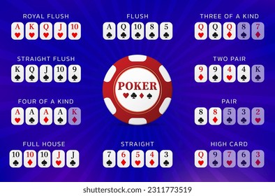 Poker hand rating for concept design. Vector illustration. Casino gambling concept. Infographics.