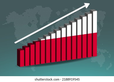 Poland 3D bar chart graph vector, upward rising arrow on data, country statistics concept, Poland country flag on 3D bar graph, increasing values, news banner idea