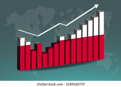 Gráfica de gráfico de barras 3D de Polonia con altibajos, valores crecientes, bandera de Polonia en el gráfico de barras 3D, flecha ascendente en los datos, idea de pancarta de noticias, concepto de país en desarrollo