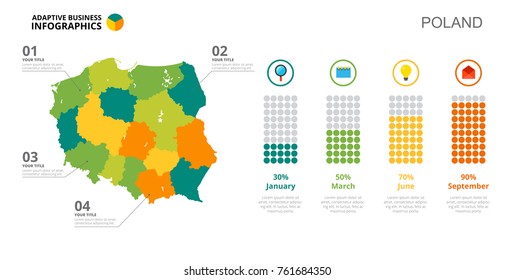Poland Bar Chart Slide Template