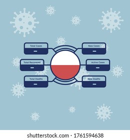 Poland coronavirus covid-19 confirmed cases. editable infographic vector template for daily news update info. corona virus statistics by country.