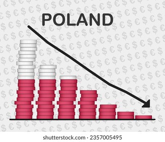 Poland economic collapse, decreasing values with coins, crisis and downgrade concept, Poland flag with changes, falling arrow, news banner idea, fail and decrease, financial decline