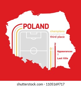 Poland at football world cups as of 2018 – customizable infographics with the number of medals, appearances and the year of the last title