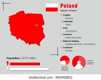 Poland infographic vector illustration complemented with accurate statistical data. Poland country information map board and Poland flat flag