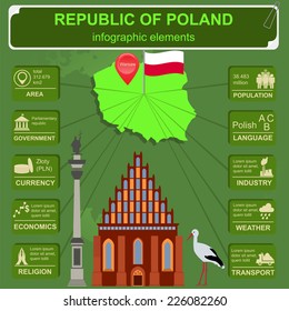 Poland infographics, statistical data, sights. Vector illustration