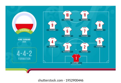 Poland line-up Football 2020 tournament final stage vector illustration. Country team lineup table and Team Formation on Football Field. euro 2020 soccer tournamet Vector country flags.