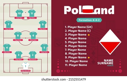 Poland line-up Qatar world Football 2022 tournament final stage vector illustration. Country team lineup table and Team Formation on Football Field. soccer tournament Vector country flags.