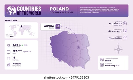 Poland Map Detailed Insights on Geography, Population and Key Facts-Vector Design