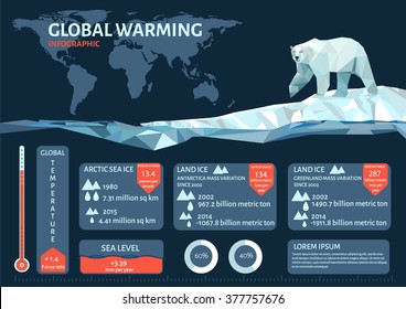 Polar bears and global warming Infographics. Flat design element. Vector illustration.