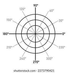 Polar-Koordinatensystem in Mathematik. Polargitter mit verschiedenen Winkeln. Drei konzentrische Kreise.