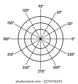 Polar-Koordinatensystem in Mathematik. Polargitter mit verschiedenen Winkeln. Drei konzentrische Kreise.