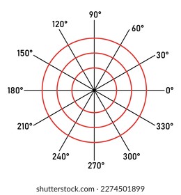 Polar coordinate system in mathematics. Polar grid with different angles. Three concentric circles.