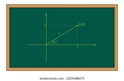 polar coordinate system in mathematics. Math resources for teachers and students.