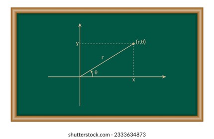 polar coordinate system in mathematics. Math resources for teachers and students.