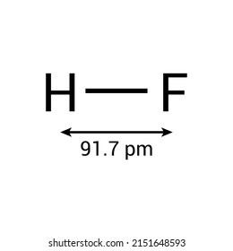 Polar Covalent Bond Of Hydrogen Fluoride (HF). Vector Illustration On White Background