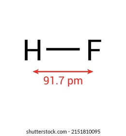 Polar Covalent Bond Of Hydrogen Fluoride (HF). Vector Illustration On White Background