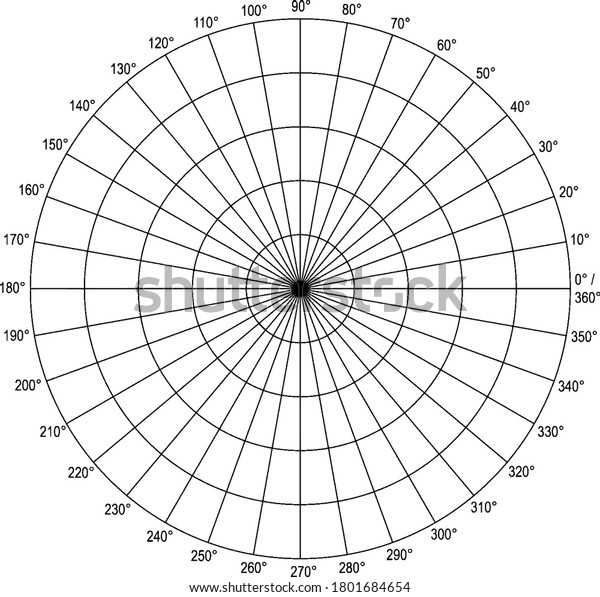 A Polar Graph with 5 concentric\
circles showing radius and divided into sections of 10 degree\
(labeled) each , vintage line drawing or engraving\
illustration.