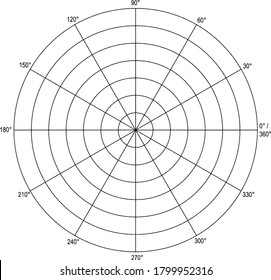 Um gráfico polar com 7 círculos concêntricos mostrando o raio e dividido em seções de 30 graus (rotuladas) cada , desenho de linha vintage ou ilustração de gravação.