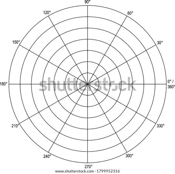 A Polar Graph with 7 concentric\
circles showing radius and divided into sections of 30 degree\
(labeled) each , vintage line drawing or engraving\
illustration.