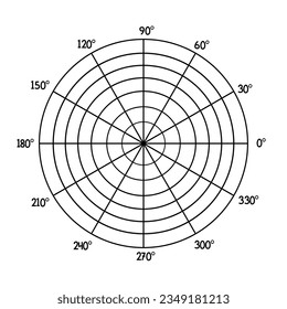 Polar Grid graph with 7 Concentric Circles Diagram Chart divided into sections of 30 degree.