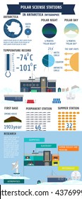 Polar sciense stations in Antarctica  Infographics.Flat design element. Vector illustration.Antarctica  Infographic. 
Polar station. Sciense stations.
