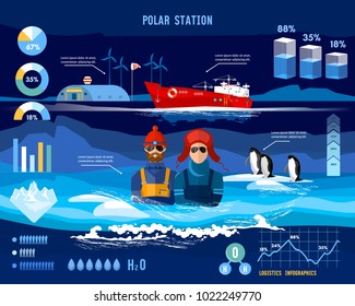 Polar station. Travel to Antarctica infographics. Scientific station on North Pole. Fauna of Antarctic polar bear penguins. Scientific polar explorers template design 